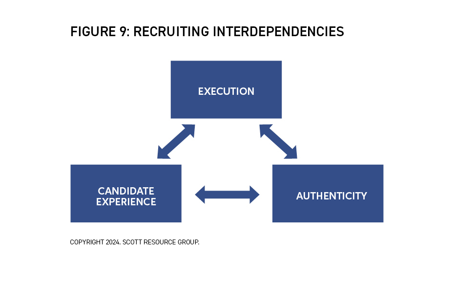 Execution Is the Secret Sauce That Drives Successful University Recruiting Results: Figure 9