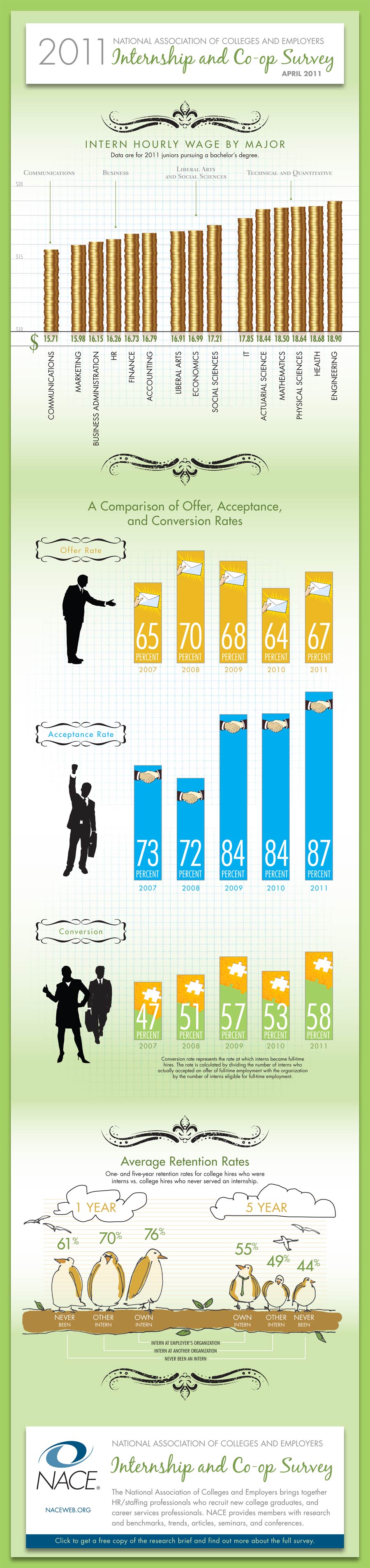 interninfographic 900