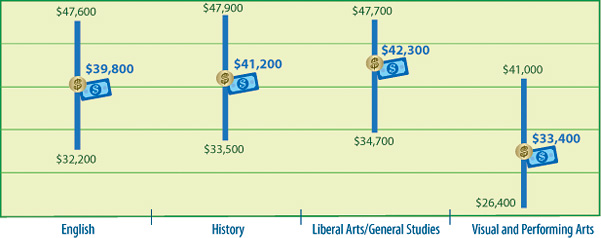 2013 April Salary Survey - Humanities