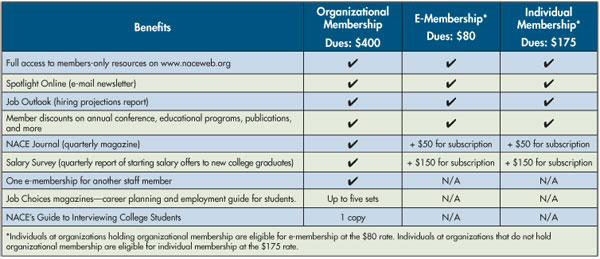 Employer Membership Benefits