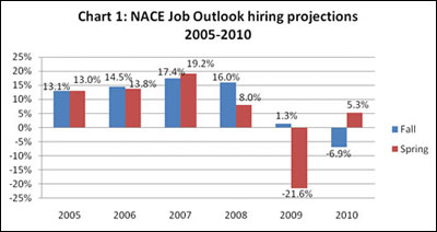 Job Outlook Spring Update