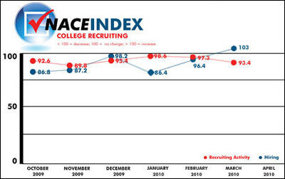 NACE Index NACE Index