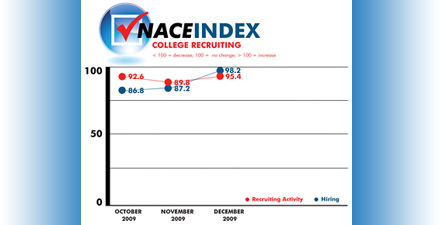 NACE Index 010610