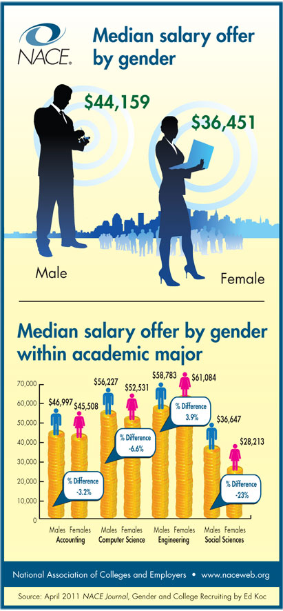 infographic female vs male