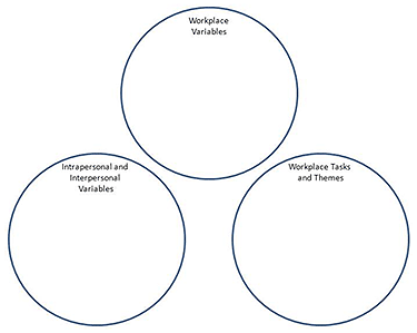measuring student learning outcomes