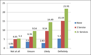 effective on-campus interviewing chart