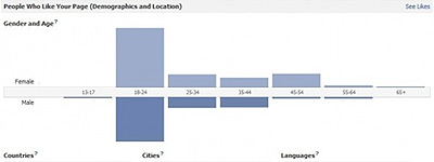 Facebook Insights