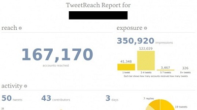 Tweet Reach