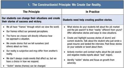 1-The Constructionist Principle