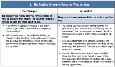3-The Positive Principle