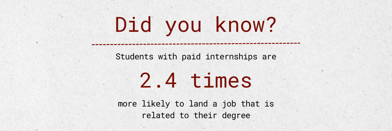Paid interns are 2.4x more likely to land a job that is related to their degree
