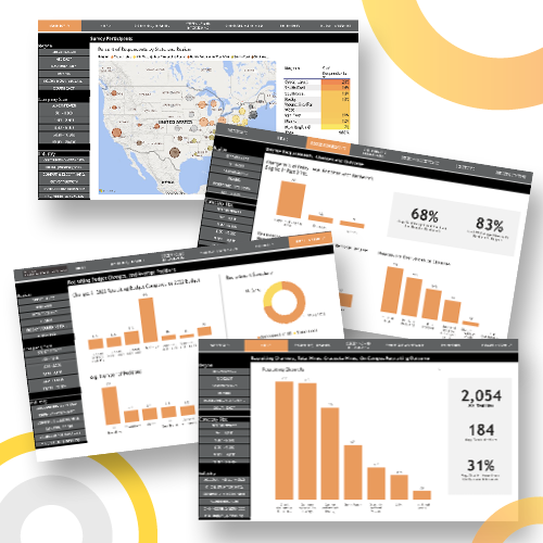 2023 Recruiting Benchmarks Report Dashboard