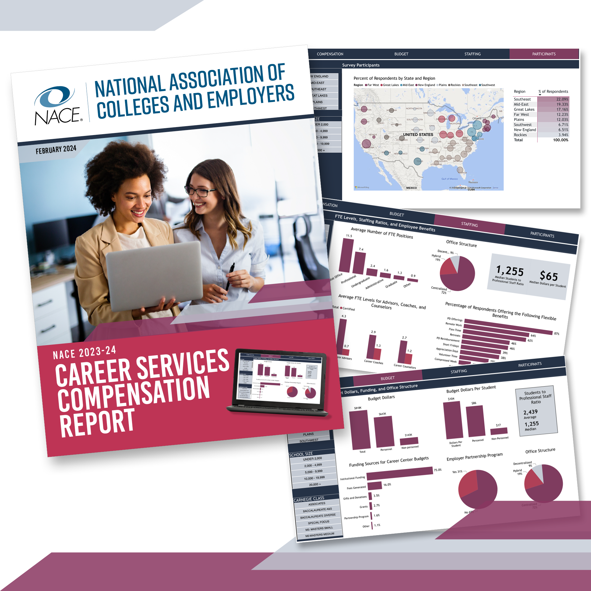 2023-24 Career Services Compensation Report & Dashboard