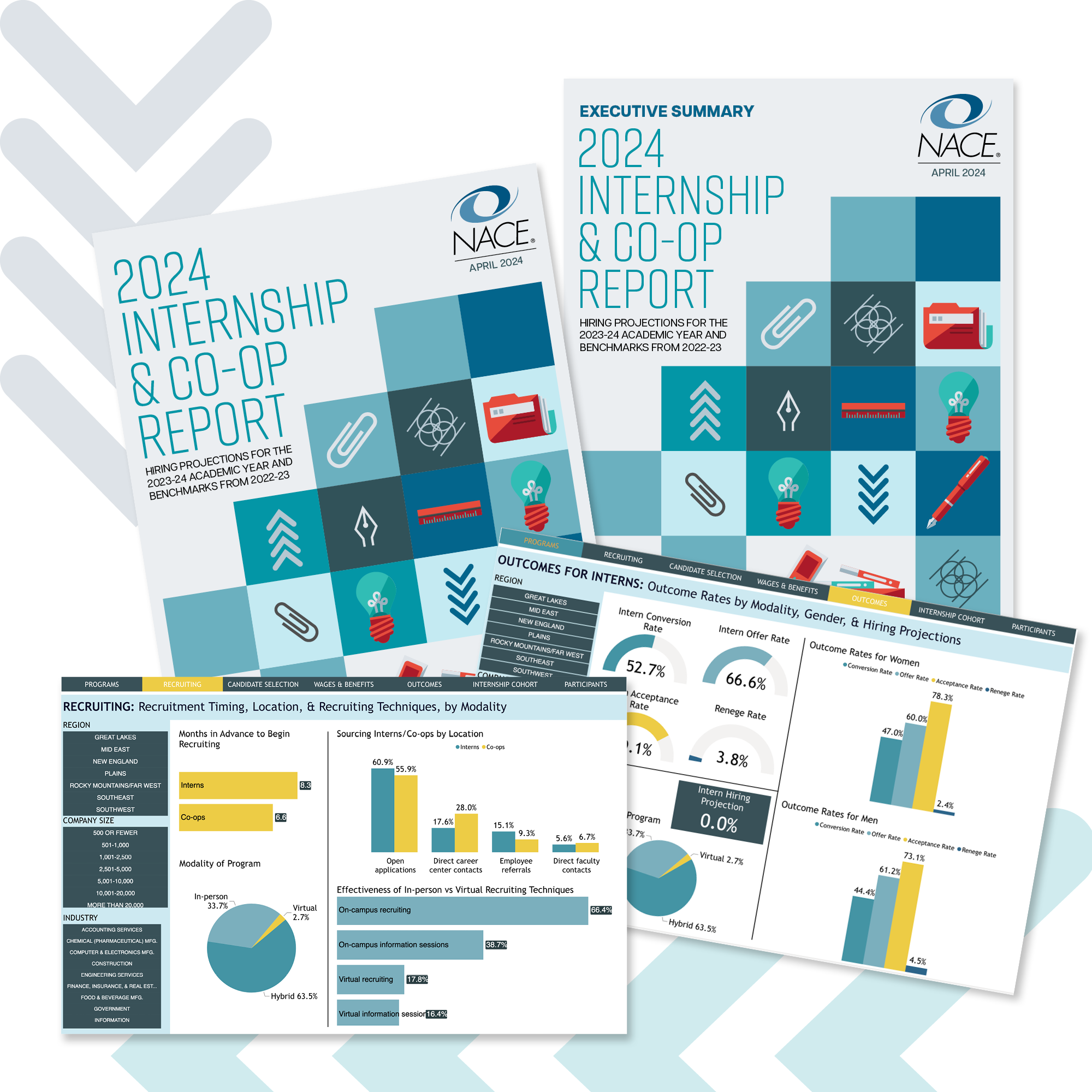 2024 Internship & Co-Op Report