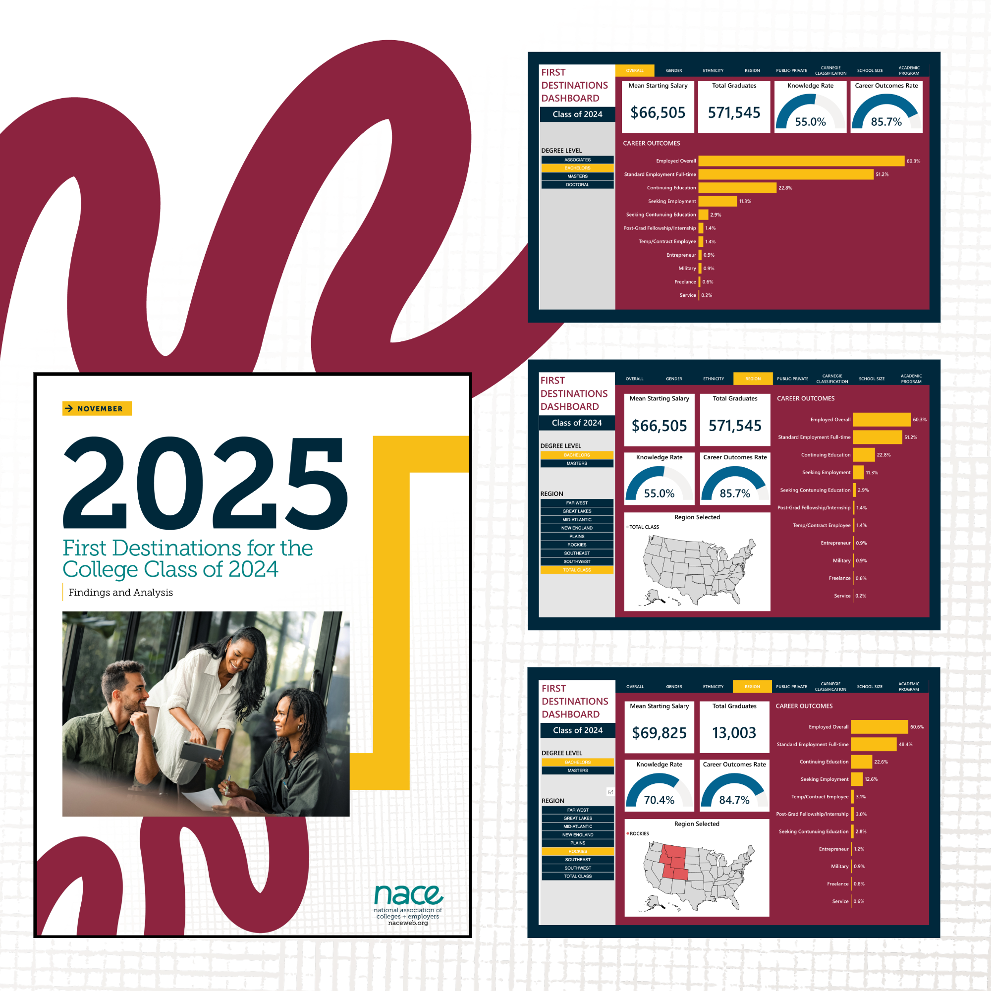 First Destinations for the Class of 2024