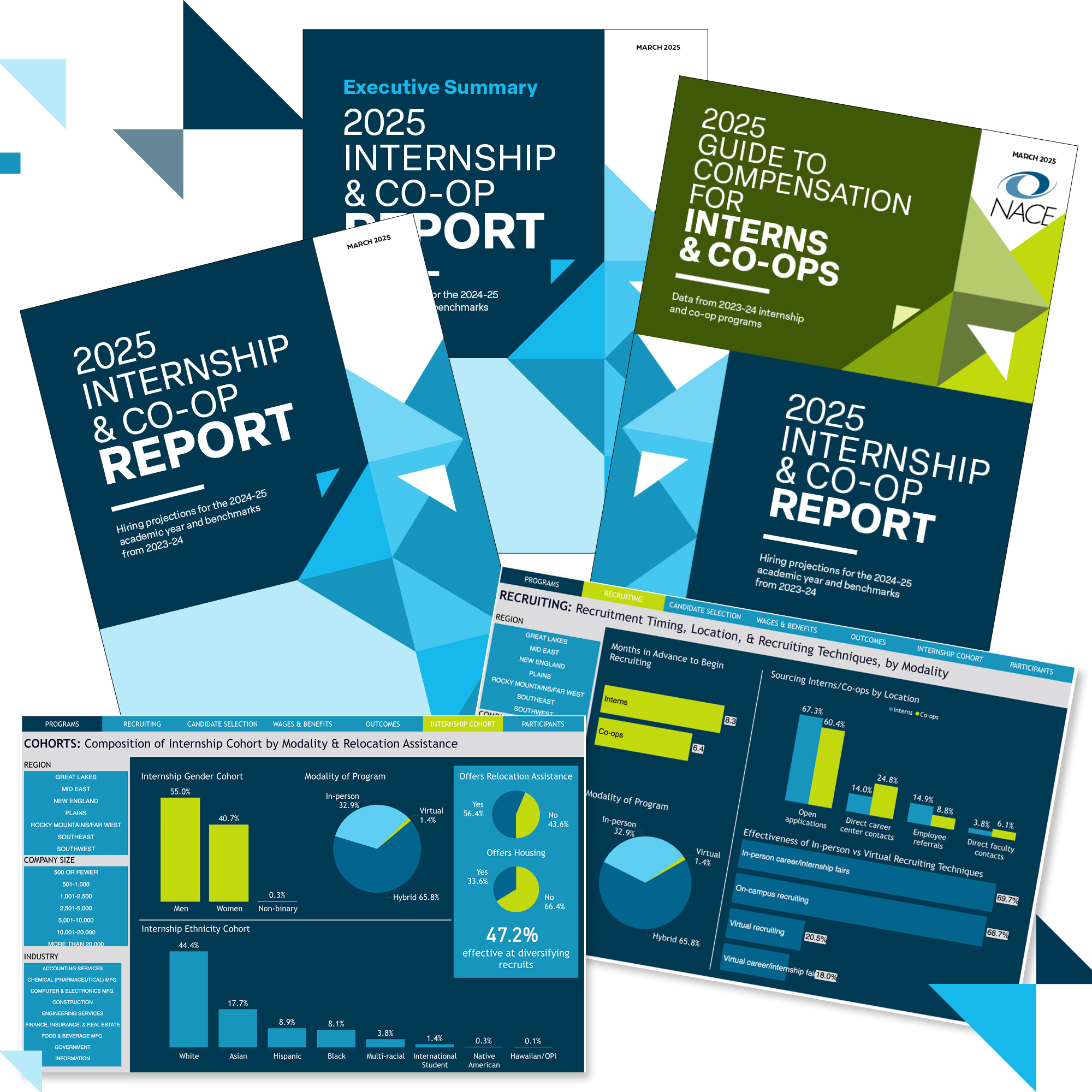 2025 Internship & Co-Op Report & Dashboard & Guide to Compensation Combo