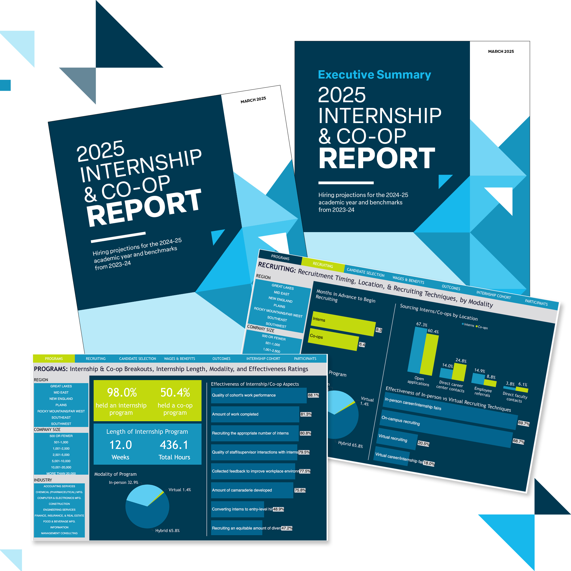 2025 NACE Career Services Benchmarks Report & Dashboard