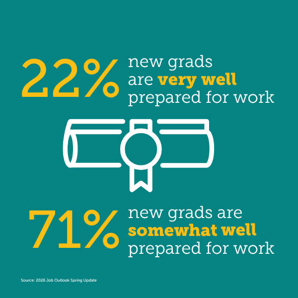 New grad preparation