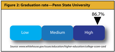 Understanding the College Scorecard - Figure 2