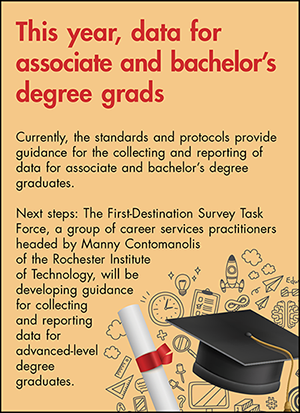 This year, data for associate and bachelor's degree grads