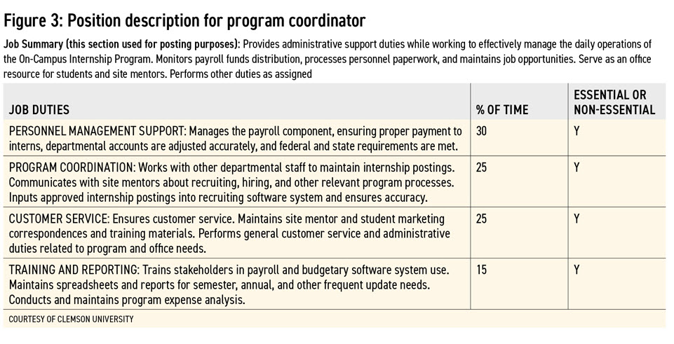 Engaging Students: The On-Campus Internship Program Figure 3