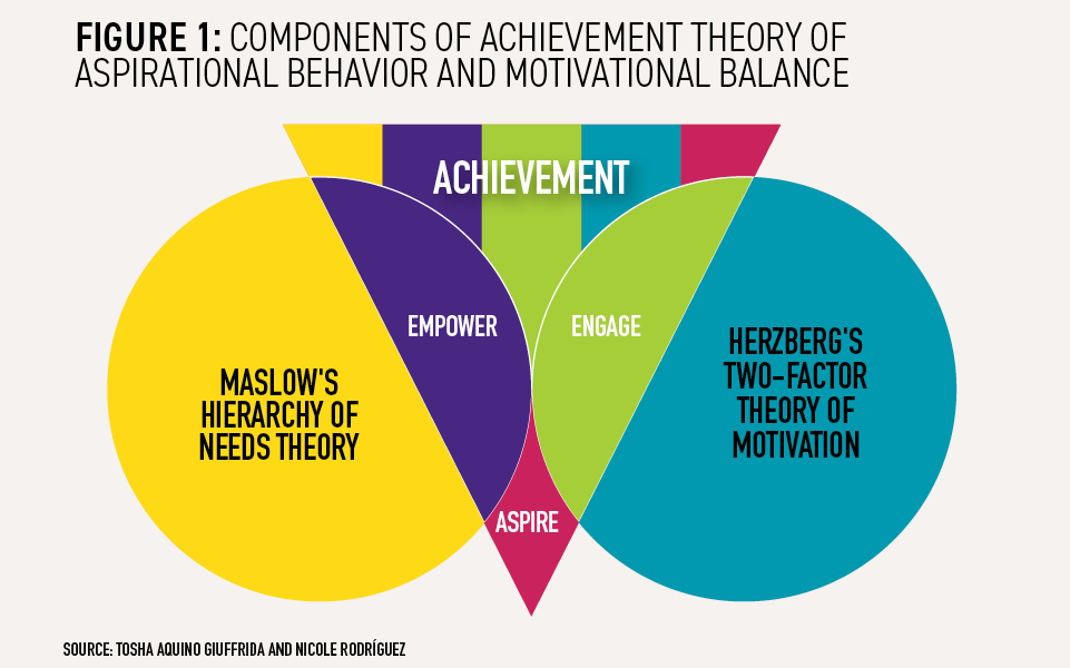 Components-of-achievement-theory-of-aspirational-behavior-and-motivational-balance