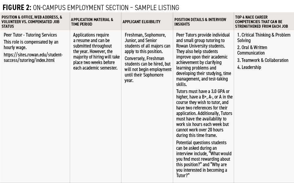 Figure-2-On-campus-employment-section-sample-listing