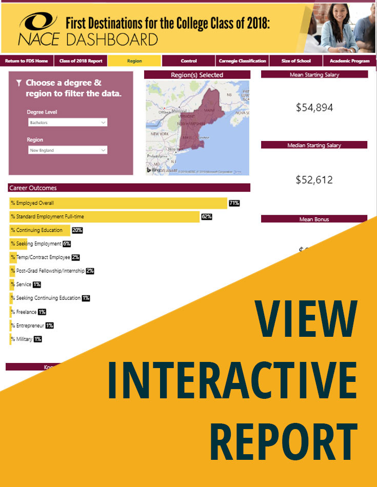 Download First-Destination Class of 2018 Interactive Dashboard Report