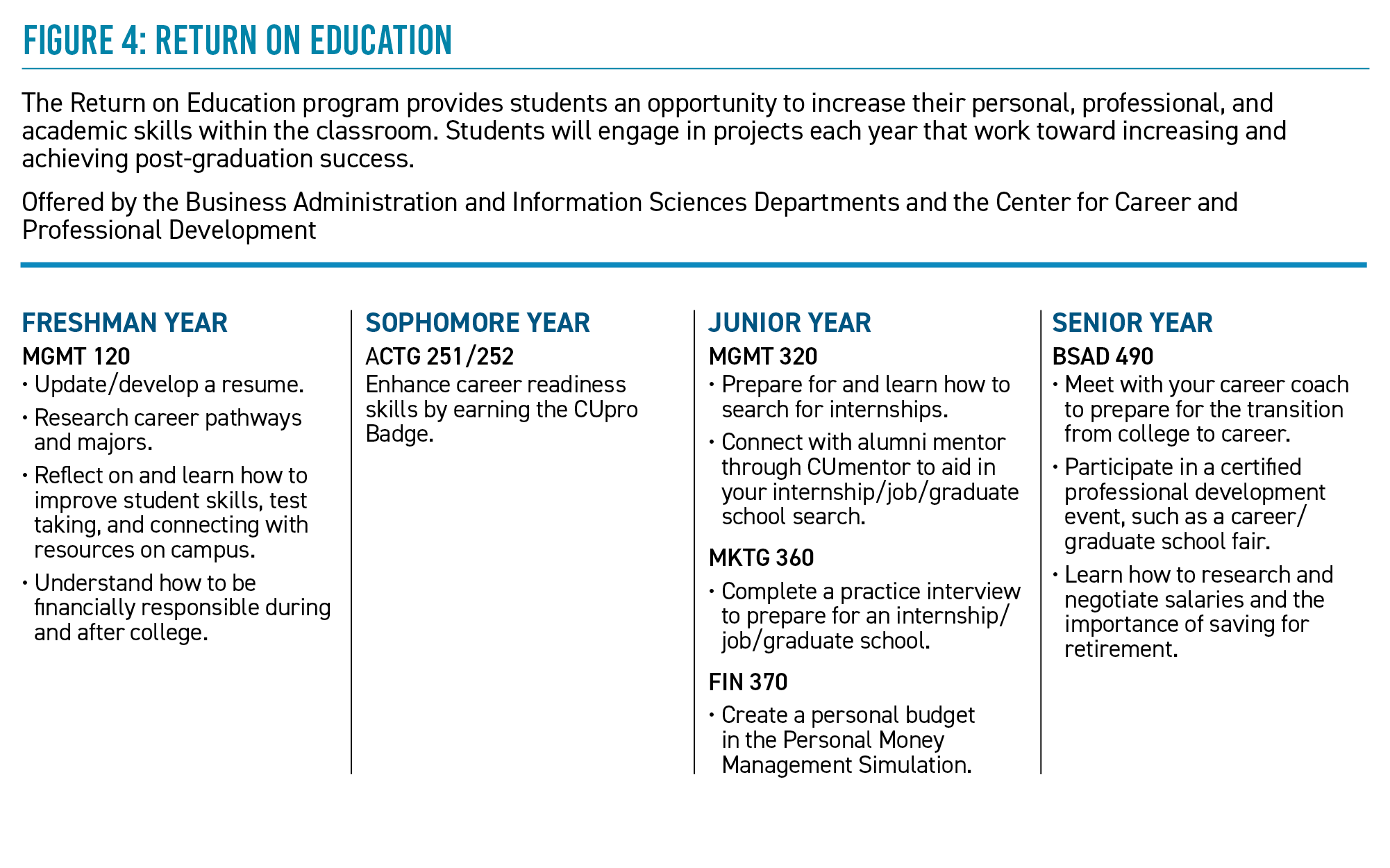 Roweb's next career programs and initiatives for education