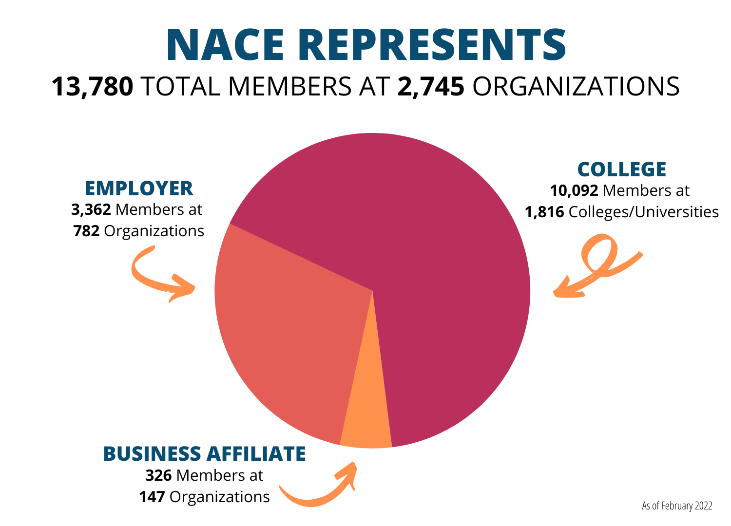 NACE Member Profile