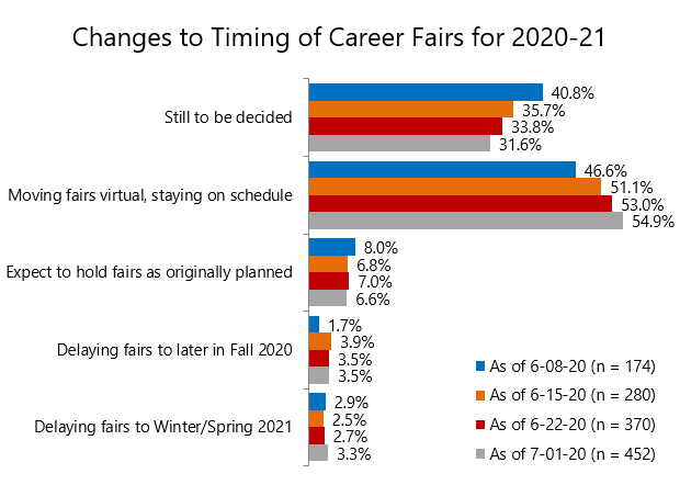 Career Services: Chart 4