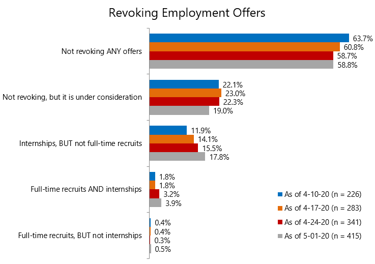 Employers: Chart 1