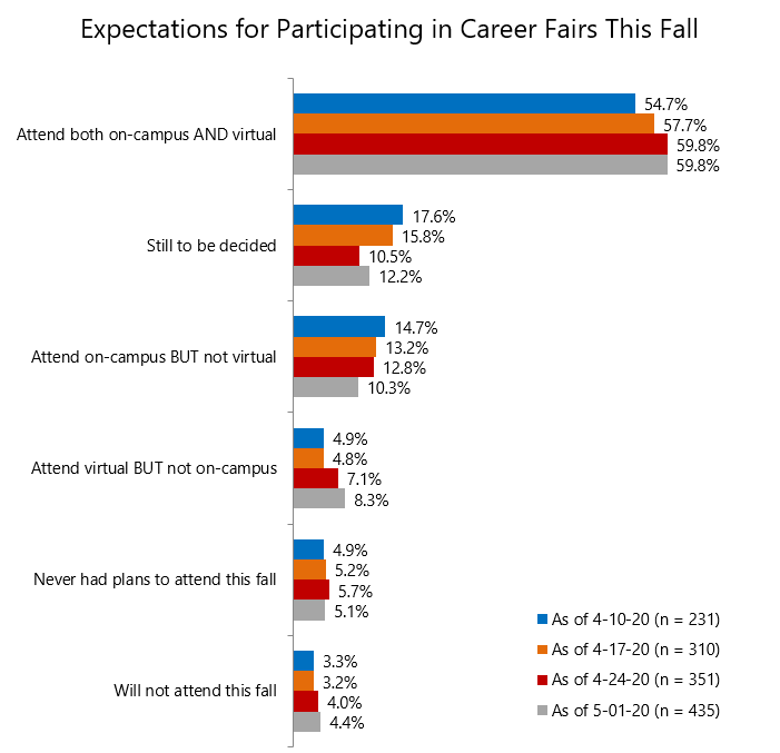 Employers: Chart 5